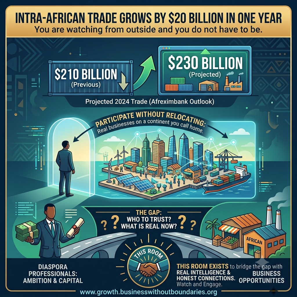 Intra-African trade just grew by $20 billion in one year. You are watching from outside and you do not have to be.